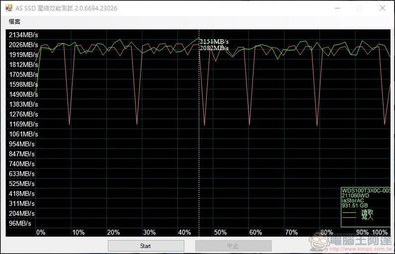 Western Digital WD Blue SN550 NVMe SSD 開箱實測 -12 Western Digital WD Blue SN550 NVMe SSD 開箱實測 -12