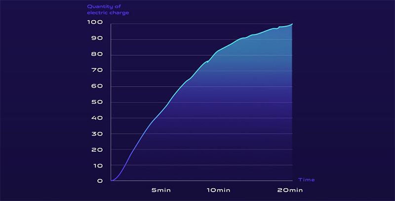 vivo 概念機 APEX 2020 發表,120° 無界全視屏與螢幕下鏡頭一次配滿 - 電腦王阿達 vivo 概念機 APEX 2020 發表,120° 無界全視屏與螢幕下鏡頭一次配滿 - 電腦王阿達