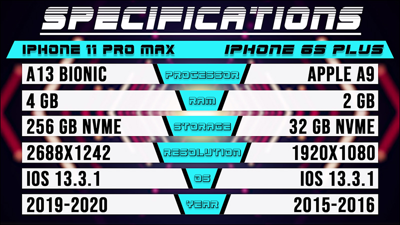 iPhone 11 Pro 和 iPhone 6s 效能測試比較，究竟 iPhone 11 Pro 會快多少？ - 電腦王阿達