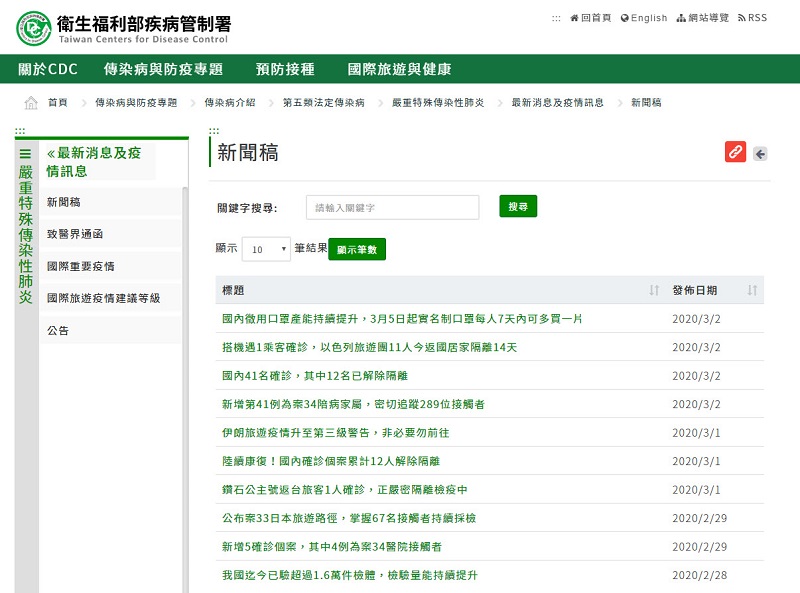 別再謠傳武漢肺炎疫情假消息 這些網站與工具能協助查證資訊 - 電腦王阿達 別再謠傳武漢肺炎疫情假消息 這些網站與工具能協助查證資訊 - 電腦王阿達