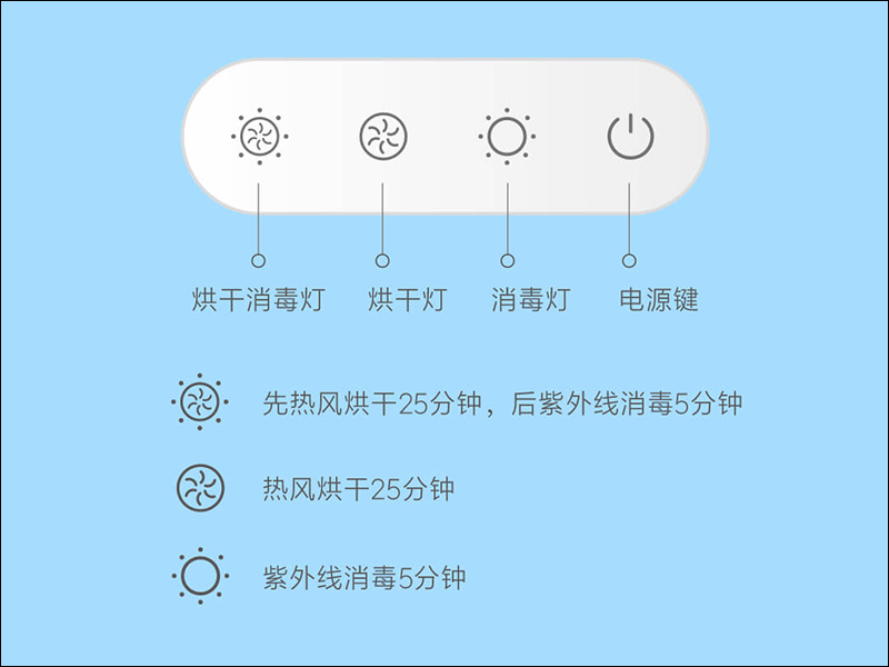 小米有品須眉烘乾消毒器眾籌推出, 5 分鐘一鍵為生活用品完成快速消毒 - 電腦王阿達 小米有品須眉烘乾消毒器眾籌推出, 5 分鐘一鍵為生活用品完成快速消毒 - 電腦王阿達