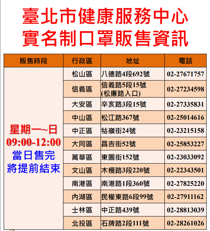 3月5日起實名制口罩每人可多買一片 臺中市衛生所推出「得來速」購買方式 - 電腦王阿達 3月5日起實名制口罩每人可多買一片 臺中市衛生所推出「得來速」購買方式 - 電腦王阿達