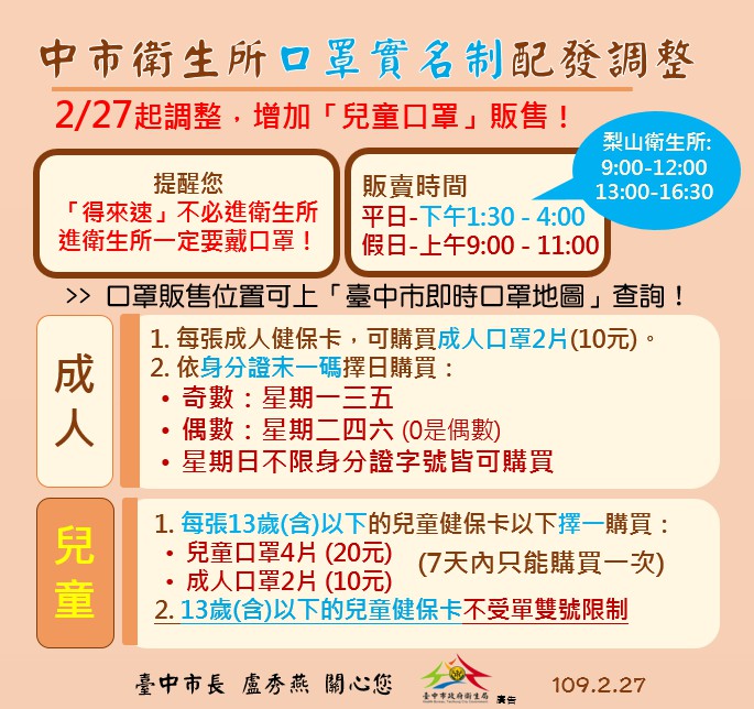 3月5日起實名制口罩每人可多買一片 臺中市衛生所推出「得來速」購買方式 - 電腦王阿達 3月5日起實名制口罩每人可多買一片 臺中市衛生所推出「得來速」購買方式 - 電腦王阿達