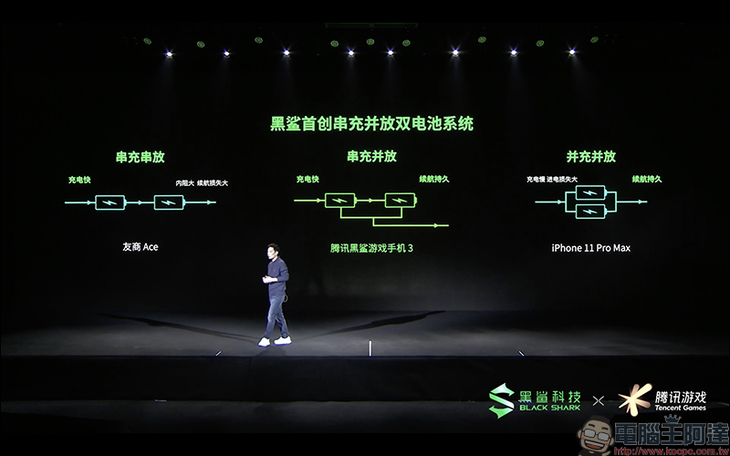 黑鯊遊戲手機 3 系列正式發表:首款內建升降實體遊戲按鍵,支援 65W 快充、18W 磁吸充電 - 電腦王阿達 黑鯊遊戲手機 3 系列正式發表:首款內建升降實體遊戲按鍵,支援 65W 快充、18W 磁吸充電 - 電腦王阿達
