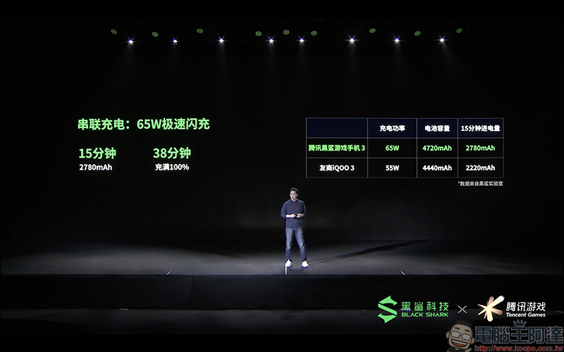 黑鯊遊戲手機 3 系列正式發表:首款內建升降實體遊戲按鍵,支援 65W 快充、18W 磁吸充電 - 電腦王阿達 黑鯊遊戲手機 3 系列正式發表:首款內建升降實體遊戲按鍵,支援 65W 快充、18W 磁吸充電 - 電腦王阿達