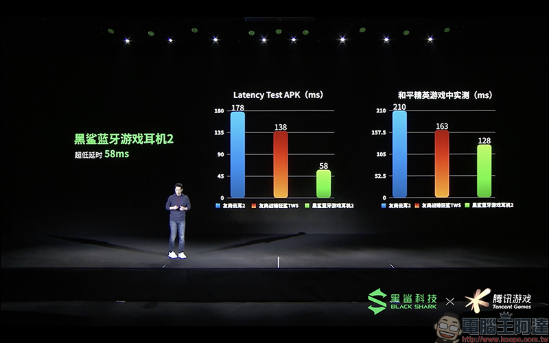 黑鯊遊戲手機 3 系列正式發表:首款內建升降實體遊戲按鍵,支援 65W 快充、18W 磁吸充電 - 電腦王阿達 黑鯊遊戲手機 3 系列正式發表:首款內建升降實體遊戲按鍵,支援 65W 快充、18W 磁吸充電 - 電腦王阿達
