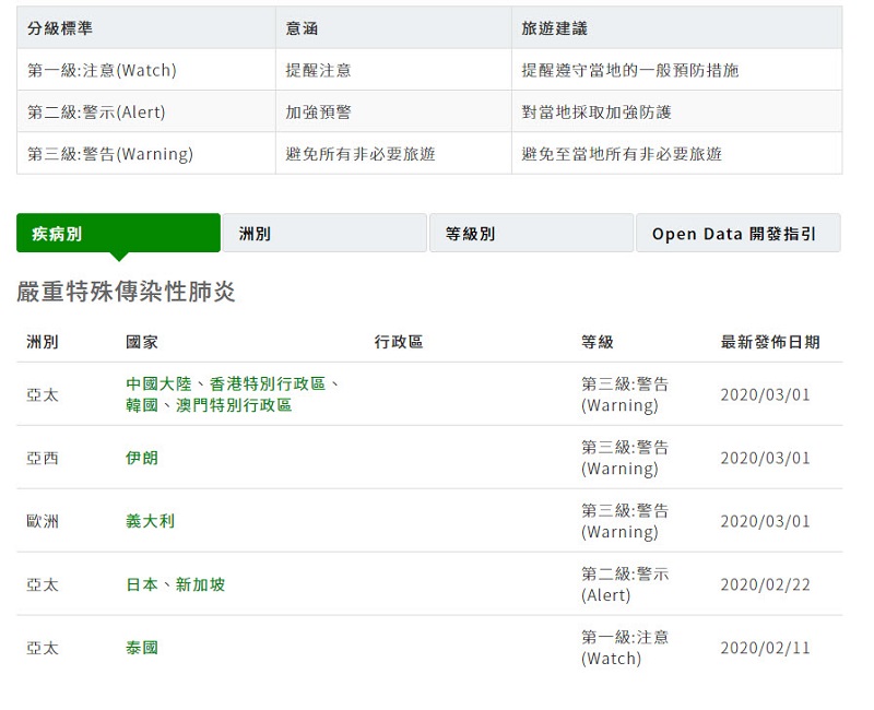 武漢肺炎「具感染風險民眾追蹤管理機制」彙整 了解哪些人該做哪些防疫管理 - 電腦王阿達 武漢肺炎「具感染風險民眾追蹤管理機制」彙整 了解哪些人該做哪些防疫管理 - 電腦王阿達