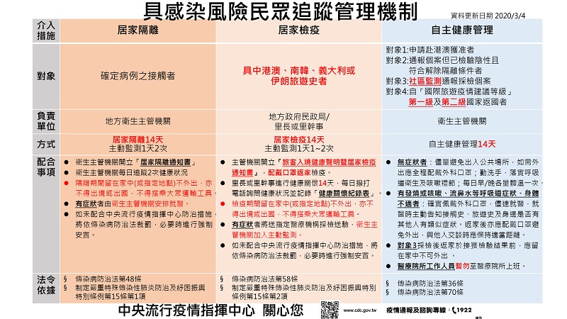 武漢肺炎「具感染風險民眾追蹤管理機制」彙整 了解哪些人該做哪些防疫管理 - 電腦王阿達 武漢肺炎「具感染風險民眾追蹤管理機制」彙整 了解哪些人該做哪些防疫管理 - 電腦王阿達