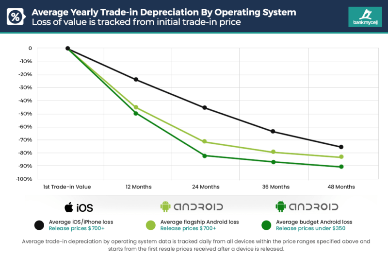 2019-2020-operating-system-price-drop 2019-2020-operating-system-price-drop