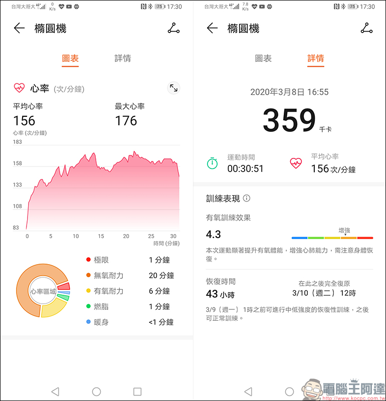 HUAWEI WATCH GT 2 智慧手錶開箱動手玩:搭載 Kirin A1 晶片、兩週強勁續航、支援多種運動模式 - 電腦王阿達 HUAWEI WATCH GT 2 智慧手錶開箱動手玩:搭載 Kirin A1 晶片、兩週強勁續航、支援多種運動模式 - 電腦王阿達