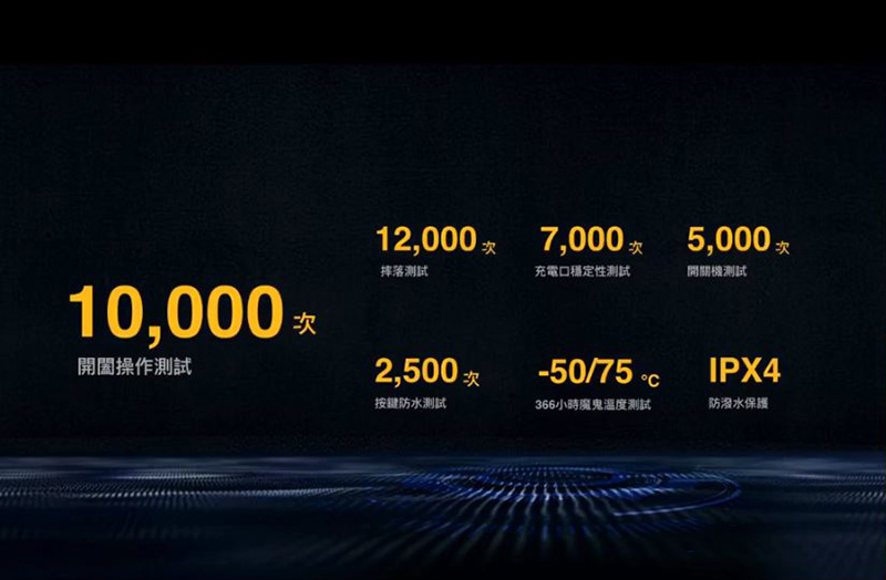 realme Buds Air 真無線藍牙耳機在台上市,超低延遲玩遊戲最爽快(同場加映:10000mAh 快充行動電源) - 電腦王阿達 realme Buds Air 真無線藍牙耳機在台上市,超低延遲玩遊戲最爽快(同場加映:10000mAh 快充行動電源) - 電腦王阿達