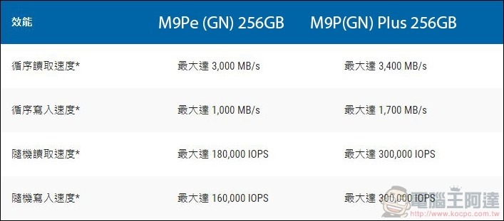 Plextor M9P Plus SSD 開箱實測 - 21 Plextor M9P Plus SSD 開箱實測 - 21