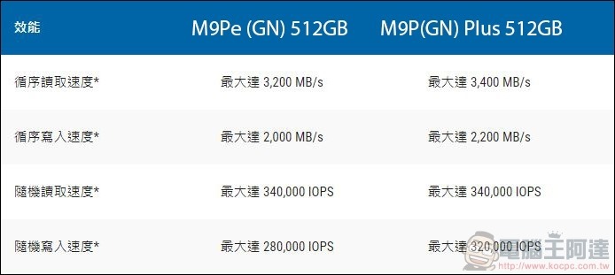Plextor M9P Plus SSD 開箱實測 - 22 Plextor M9P Plus SSD 開箱實測 - 22