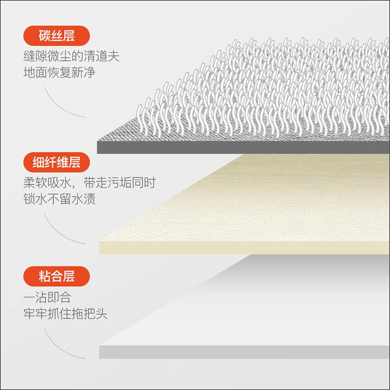 小米有品推出德爾瑪多用掃拖一體機:掃地不揚塵、拖地無髒水,眾籌價僅約 426 元 - 電腦王阿達 小米有品推出德爾瑪多用掃拖一體機:掃地不揚塵、拖地無髒水,眾籌價僅約 426 元 - 電腦王阿達