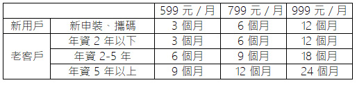 台灣之星推出 5G 新方案,新舊 4G 客戶皆享免費體驗 - 電腦王阿達 台灣之星推出 5G 新方案,新舊 4G 客戶皆享免費體驗 - 電腦王阿達
