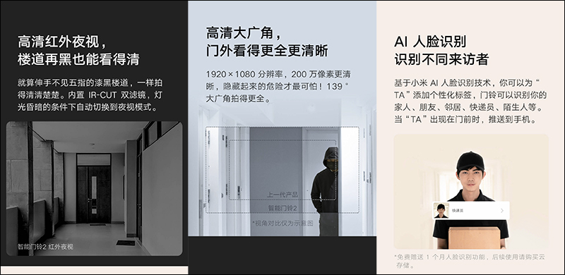 小米米家智能門鈴2 推出,支援變聲對話、一鍵自動語音回覆等便利功能 - 電腦王阿達 小米米家智能門鈴2 推出,支援變聲對話、一鍵自動語音回覆等便利功能 - 電腦王阿達