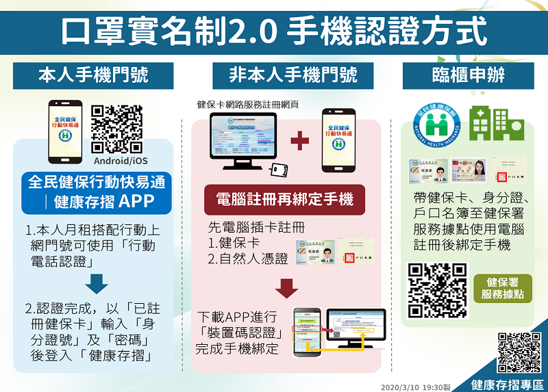「口罩實名制2.0」 健保卡等網路服務先行註冊認證教學 - 電腦王阿達 「口罩實名制2.0」 健保卡等網路服務先行註冊認證教學 - 電腦王阿達