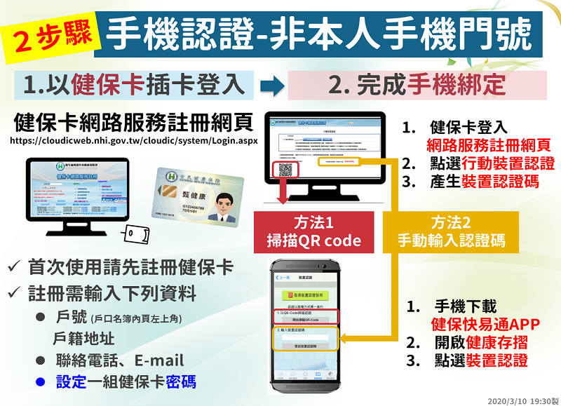 「口罩實名制2.0」 健保卡等網路服務先行註冊認證教學 - 電腦王阿達 「口罩實名制2.0」 健保卡等網路服務先行註冊認證教學 - 電腦王阿達