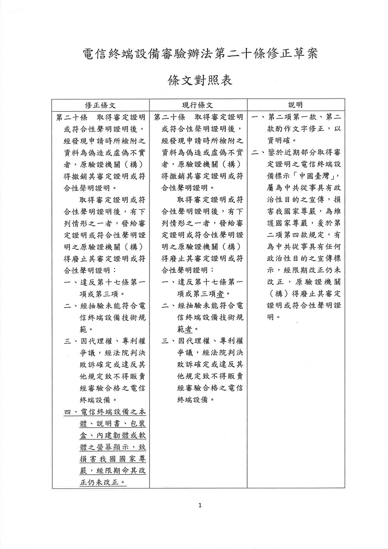 NCC通過「電信終端設備審驗辦法」修正草案 日後電信終端設備標示「中國臺灣」且限期未改將廢止審定證明 - 電腦王阿達 NCC通過「電信終端設備審驗辦法」修正草案 日後電信終端設備標示「中國臺灣」且限期未改將廢止審定證明 - 電腦王阿達