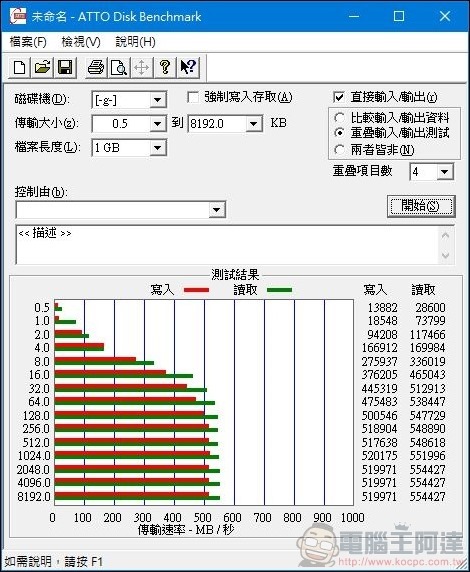 Western Digital WD Red SA500 NAS SATA SSD 開箱 - 06