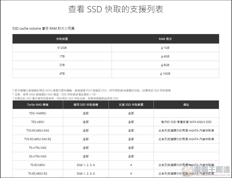 Western Digital WD Red SA500 NAS SATA SSD 開箱 - 14