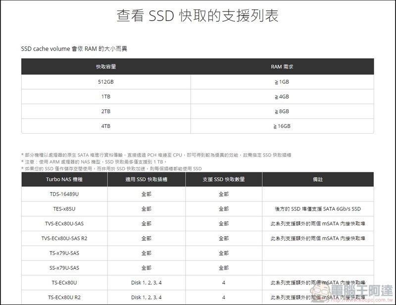 Western Digital WD Red SA500 NAS SATA SSD 開箱 - 14 Western Digital WD Red SA500 NAS SATA SSD 開箱 - 14