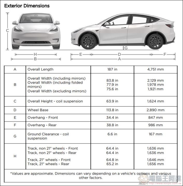TESLA Model Y 使用者手冊 - 02 TESLA Model Y 使用者手冊 - 02