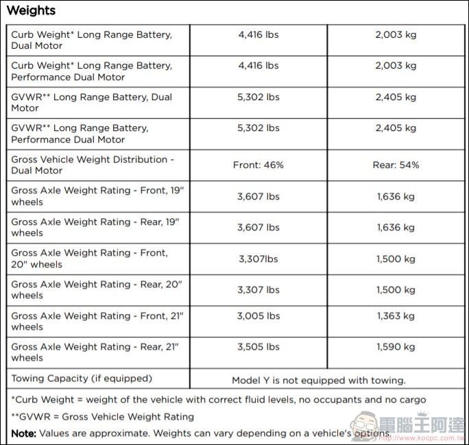 TESLA Model Y 使用者手冊 - 03 TESLA Model Y 使用者手冊 - 03