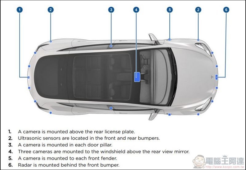 TESLA Model Y 使用者手冊 - 08 TESLA Model Y 使用者手冊 - 08