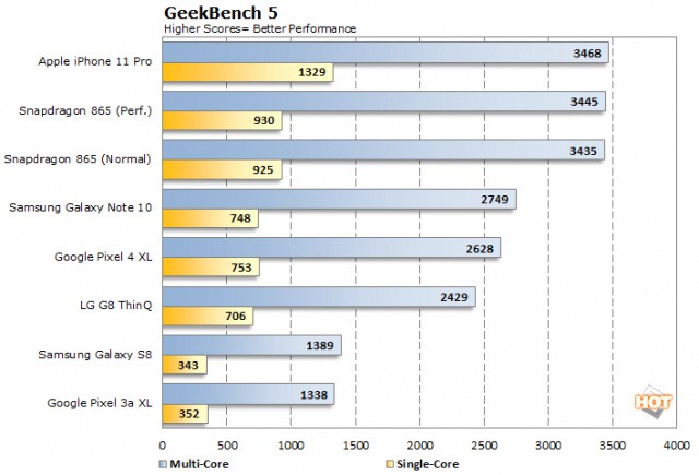 疑似 iPhone 12 (5G?)跑分流出,A14 效能狂到沒話說 - 電腦王阿達 疑似 iPhone 12 (5G?)跑分流出,A14 效能狂到沒話說 - 電腦王阿達