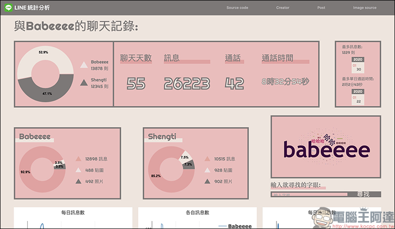 LINE 統計分析工具:以數字、圖表、文字雲呈現與好友間的聊天記錄! - 電腦王阿達 LINE 統計分析工具:以數字、圖表、文字雲呈現與好友間的聊天記錄! - 電腦王阿達
