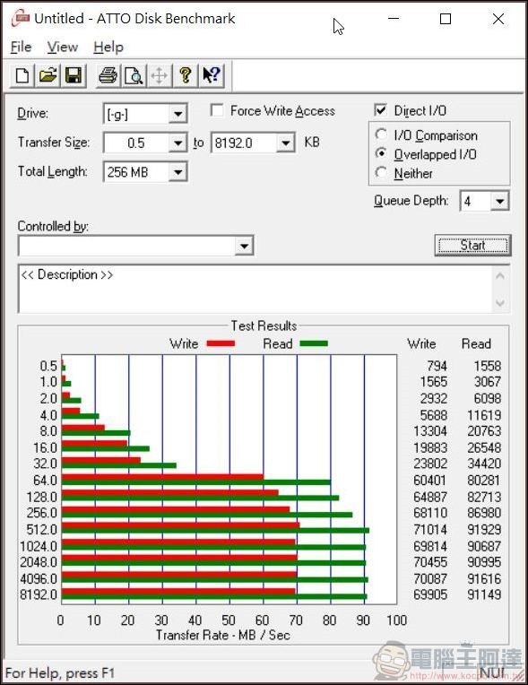 地表最快 170MB/s 讀取! Kingston Canvas Go! Plus 系列 V30 記憶卡開箱 - 電腦王阿達 Kingston Canvas Select Plus V30 microSDXC 512GB 記憶卡 - 6