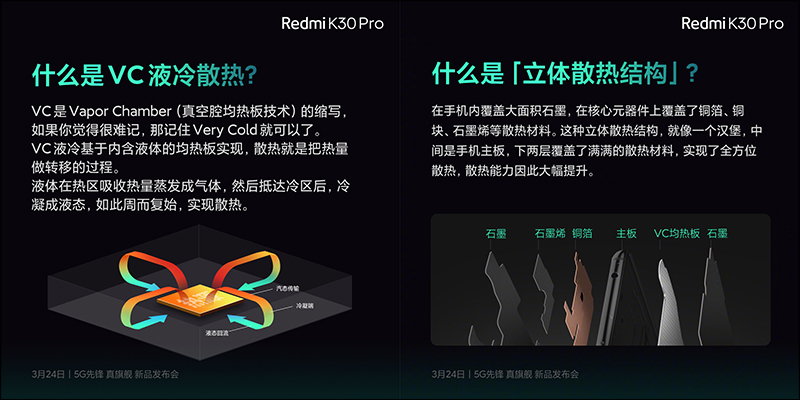 紅米 Redmi K30 Pro 高通 S865 處理器旗艦 5G 手機將於 3/24 線上發表：彈出式前相機真全螢幕、四鏡頭主相機 - 電腦王阿達