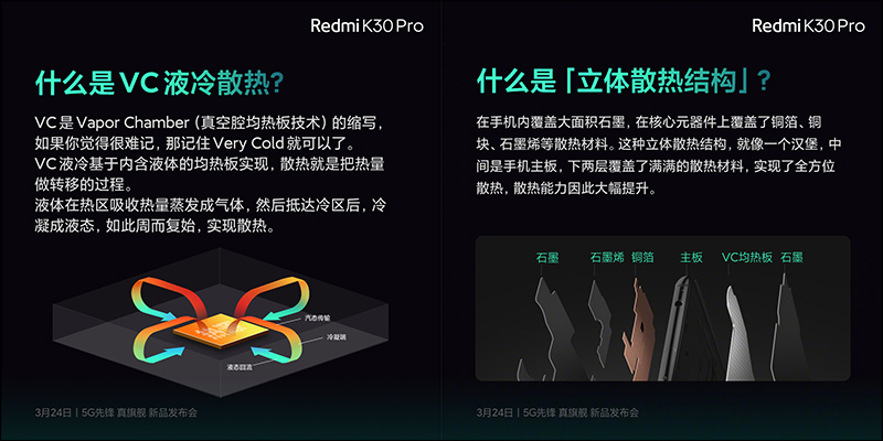 紅米 Redmi K30 Pro 高通 S865 處理器旗艦 5G 手機將於 3/24 線上發表:彈出式前相機真全螢幕、四鏡頭主相機 - 電腦王阿達 紅米 Redmi K30 Pro 高通 S865 處理器旗艦 5G 手機將於 3/24 線上發表:彈出式前相機真全螢幕、四鏡頭主相機 - 電腦王阿達
