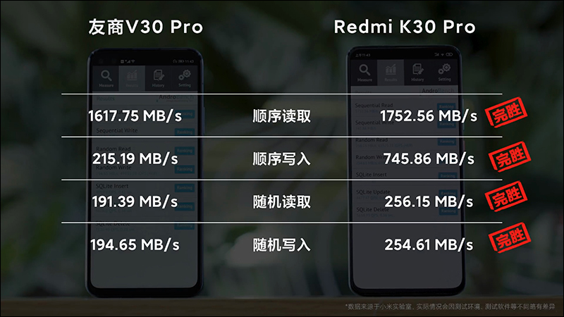 紅米 Redmi K30 Pro 高通 S865 處理器旗艦 5G 手機將於 3/24 線上發表:彈出式前相機真全螢幕、四鏡頭主相機 - 電腦王阿達 紅米 Redmi K30 Pro 高通 S865 處理器旗艦 5G 手機將於 3/24 線上發表:彈出式前相機真全螢幕、四鏡頭主相機 - 電腦王阿達