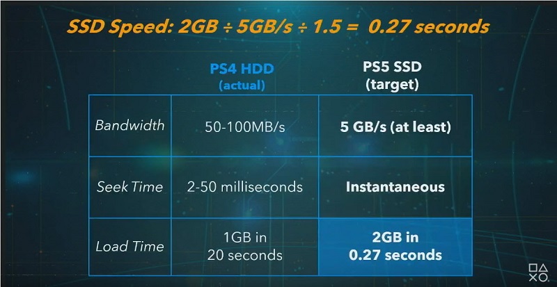 PS5系統技術介紹影片公開 透漏825GBSSD等相關硬體規格 - 電腦王阿達 PS5系統技術介紹影片公開 透漏825GBSSD等相關硬體規格 - 電腦王阿達