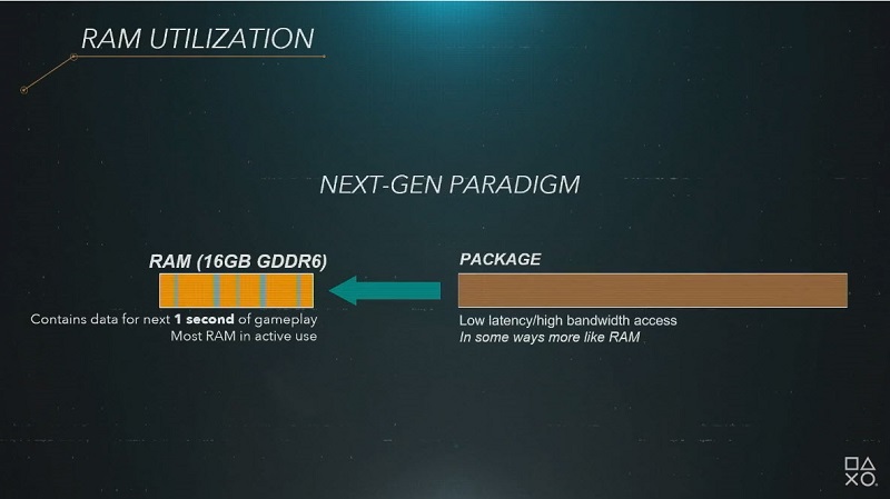 PS5系統技術介紹影片公開 透漏825GBSSD等相關硬體規格 - 電腦王阿達 PS5系統技術介紹影片公開 透漏825GBSSD等相關硬體規格 - 電腦王阿達
