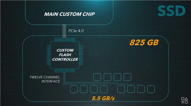 PS5系統技術介紹影片公開 透漏825GBSSD等相關硬體規格 - 電腦王阿達