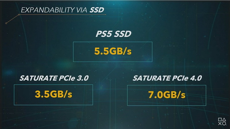 PS5系統技術介紹影片公開 透漏825GBSSD等相關硬體規格 - 電腦王阿達
