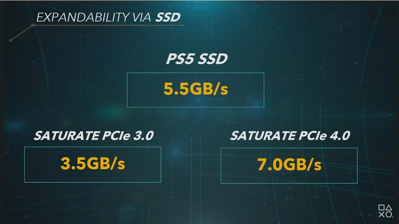 PS5系統技術介紹影片公開 透漏825GBSSD等相關硬體規格 - 電腦王阿達 PS5系統技術介紹影片公開 透漏825GBSSD等相關硬體規格 - 電腦王阿達