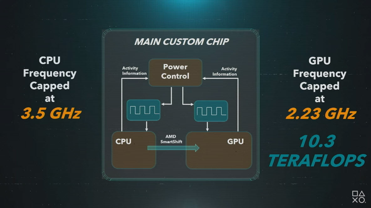 PS5系統技術介紹影片公開 透漏825GBSSD等相關硬體規格 - 電腦王阿達 PS5系統技術介紹影片公開 透漏825GBSSD等相關硬體規格 - 電腦王阿達