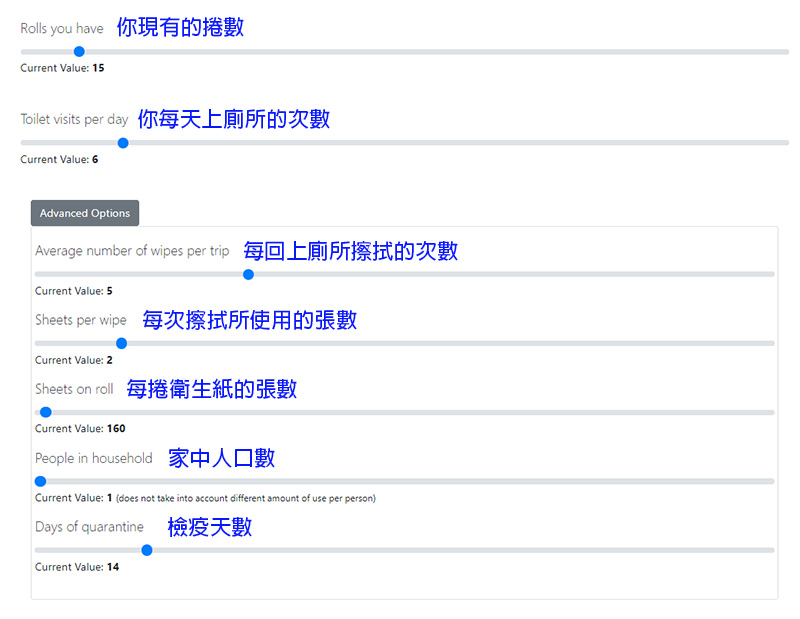 英國網友打造衛生紙庫存計算機網站,讓你知道目前存貨可用多久 - 電腦王阿達 英國網友打造衛生紙庫存計算機網站,讓你知道目前存貨可用多久 - 電腦王阿達
