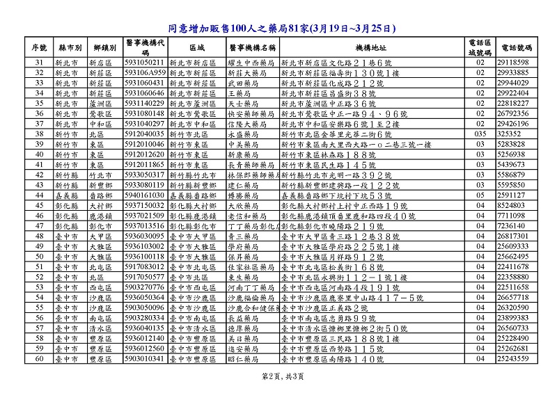 21日起機場免稅店販賣成人口罩3片50元 部分藥局期間增賣100人份口罩 - 電腦王阿達 21日起機場免稅店販賣成人口罩3片50元 部分藥局期間增賣100人份口罩 - 電腦王阿達