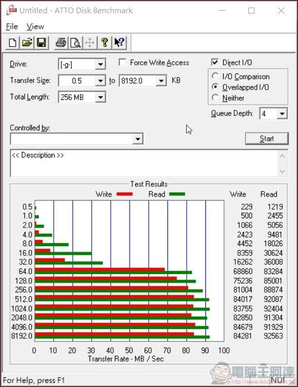 SanDisk Extreme microSDXC UHS-I V30 A2 1TB記憶卡開箱 (4) SanDisk Extreme microSDXC UHS-I V30 A2 1TB記憶卡開箱 (4)