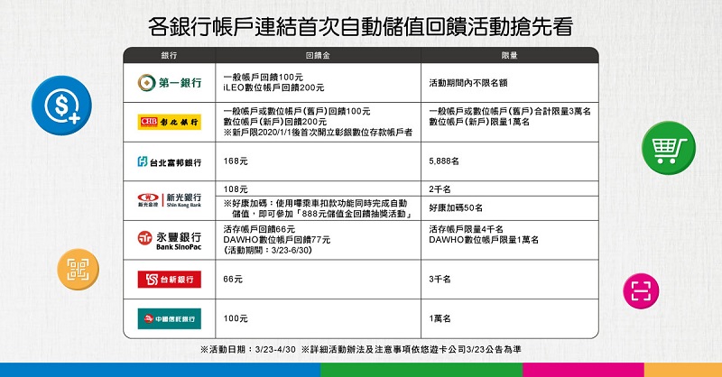 「悠遊付」於23日正式推出 「嗶乘車」暫未開放iOS版使用 - 電腦王阿達 「悠遊付」於23日正式推出 「嗶乘車」暫未開放iOS版使用 - 電腦王阿達