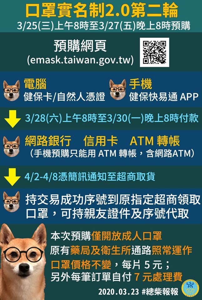 「口罩實名制2.0」首波預購陸續寄發取貨序號 26日起可於指定超商取貨 - 電腦王阿達 「口罩實名制2.0」首波預購陸續寄發取貨序號 26日起可於指定超商取貨 - 電腦王阿達