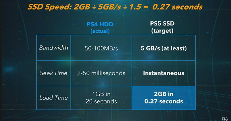 官網更新,PlayStation 5 將會在今年聖誕假期上市 - 電腦王阿達 官網更新,PlayStation 5 將會在今年聖誕假期上市 - 電腦王阿達
