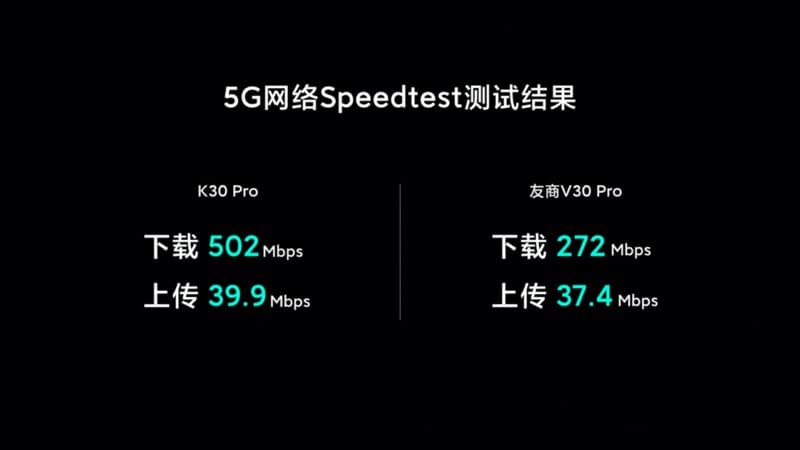 紅米 Redmi K30 Pro 正式發表:高通 S865 處理器 5G 旗艦新機,售價只要約 12,792 元起 - 電腦王阿達 紅米 Redmi K30 Pro 正式發表:高通 S865 處理器 5G 旗艦新機,售價只要約 12,792 元起 - 電腦王阿達