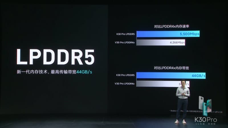 紅米 Redmi K30 Pro 正式發表:高通 S865 處理器 5G 旗艦新機,售價只要約 12,792 元起 - 電腦王阿達 紅米 Redmi K30 Pro 正式發表:高通 S865 處理器 5G 旗艦新機,售價只要約 12,792 元起 - 電腦王阿達