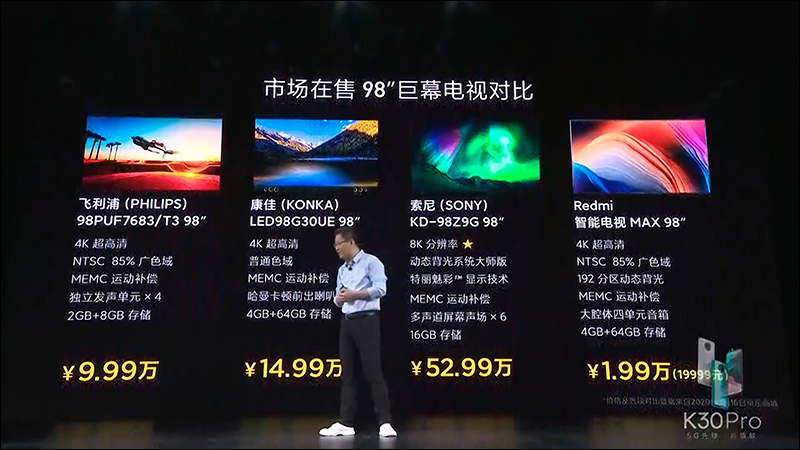 Redmi 智能電視 MAX 98 吋發表,比單人床還要大的超巨幅 4K 電視(同場加映: Redmi 小愛觸控螢幕音箱 8 同步推出) - 電腦王阿達 Redmi 智能電視 MAX 98 吋發表,比單人床還要大的超巨幅 4K 電視(同場加映: Redmi 小愛觸控螢幕音箱 8 同步推出) - 電腦王阿達